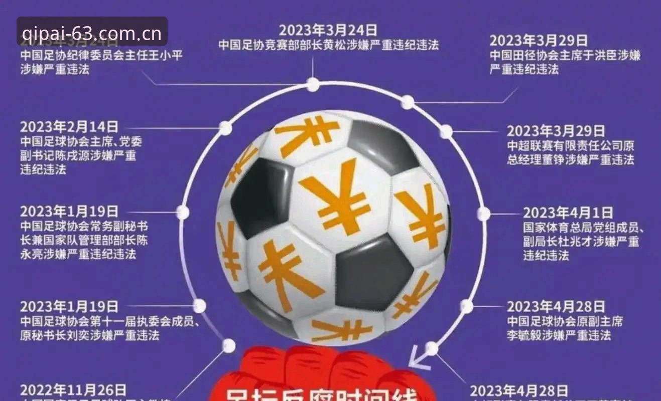 棋牌官网下载使用技巧 5个关键细节解读中国足协第三批禁足名单,棋牌玩家也需警惕的警示录