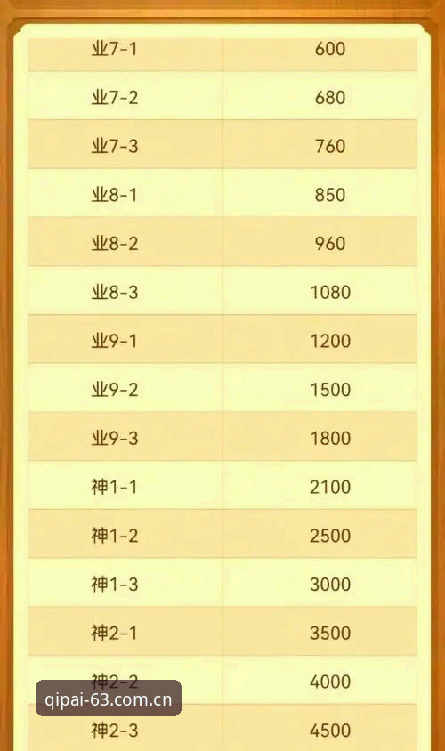 资深玩家揭秘：棋牌评价对比实战经验，63棋牌中心到底值不值得玩？